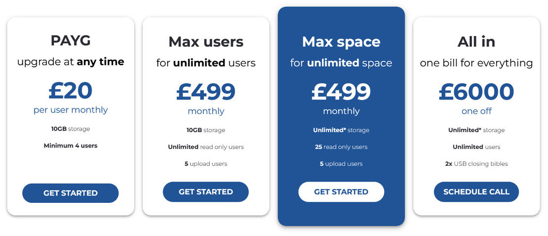 projectfusion pricing