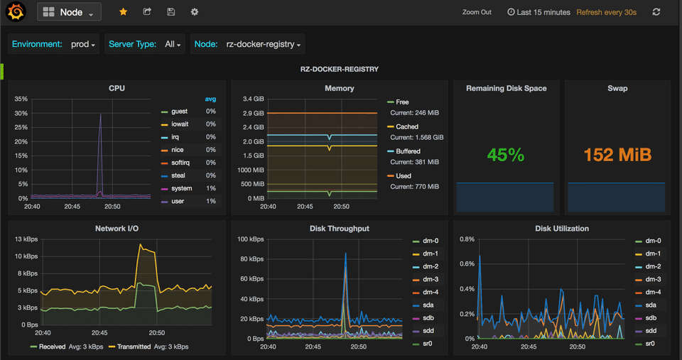 Europace Grafana