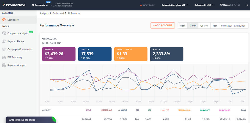 Analytics Dashboard