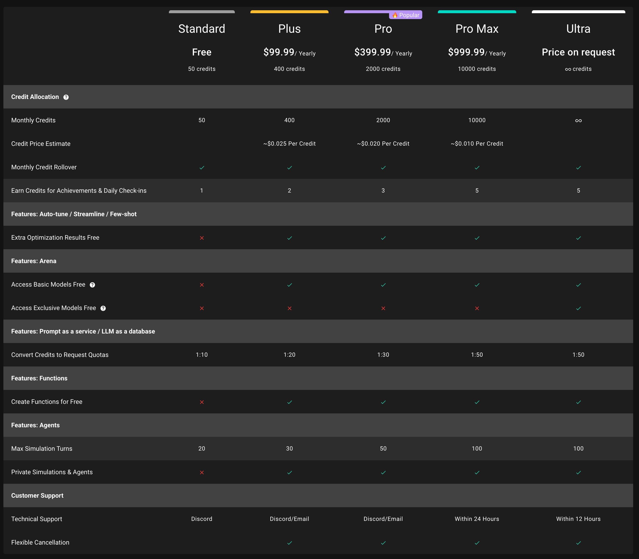 PromptPerfect pricing