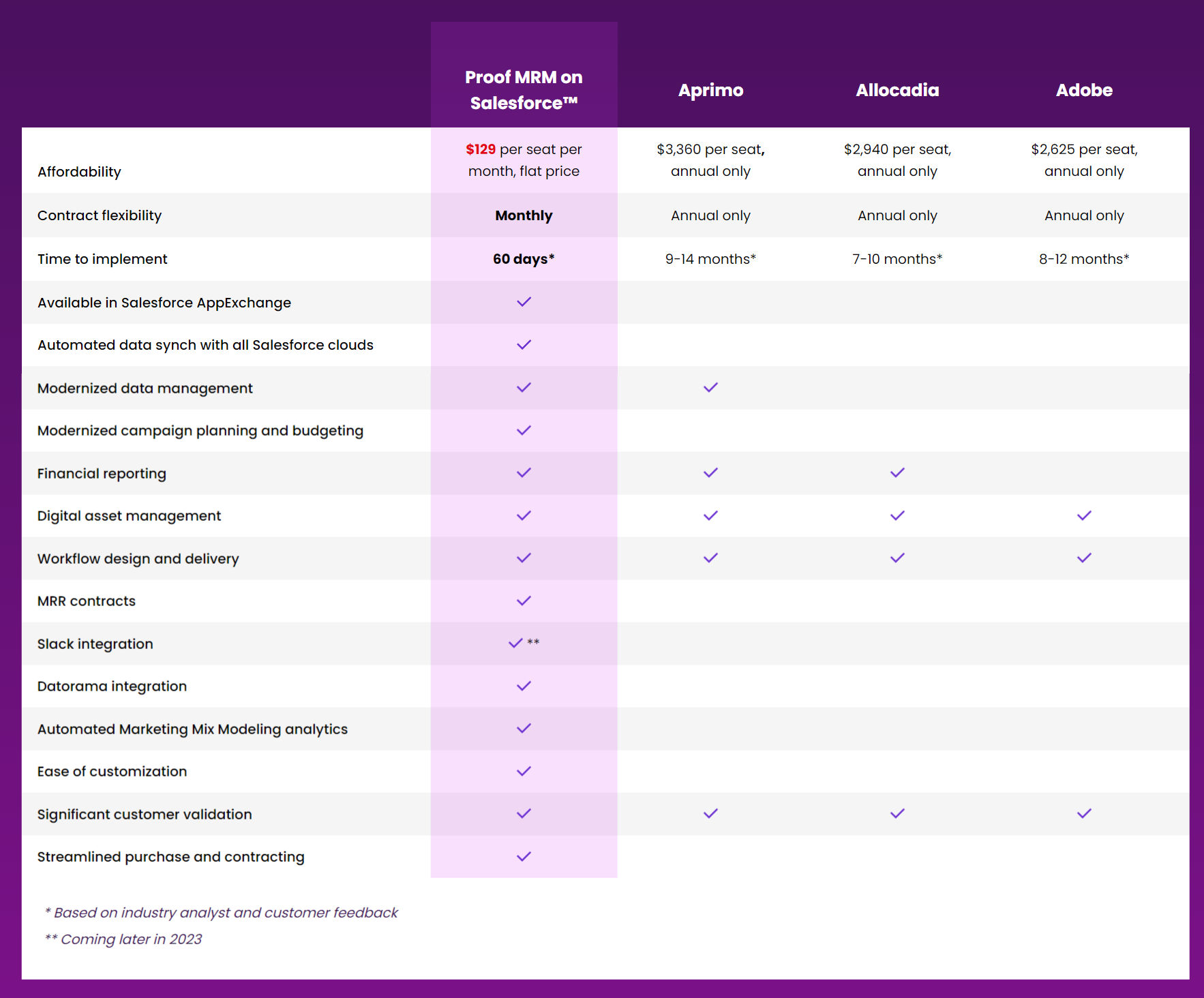 Proof Analytics pricing