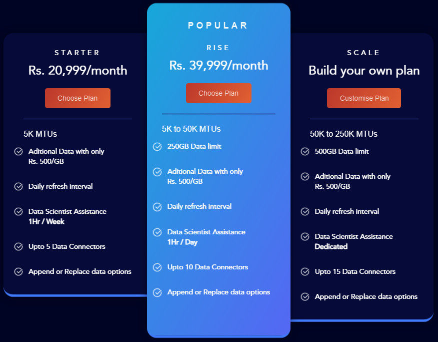 Propellor pricing