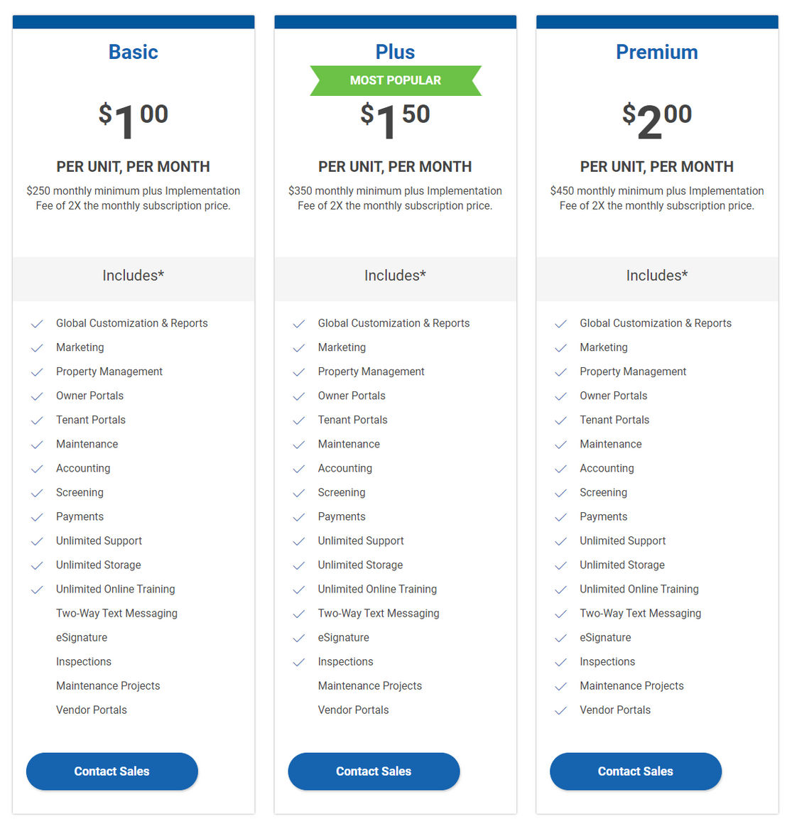 Propertyware pricing