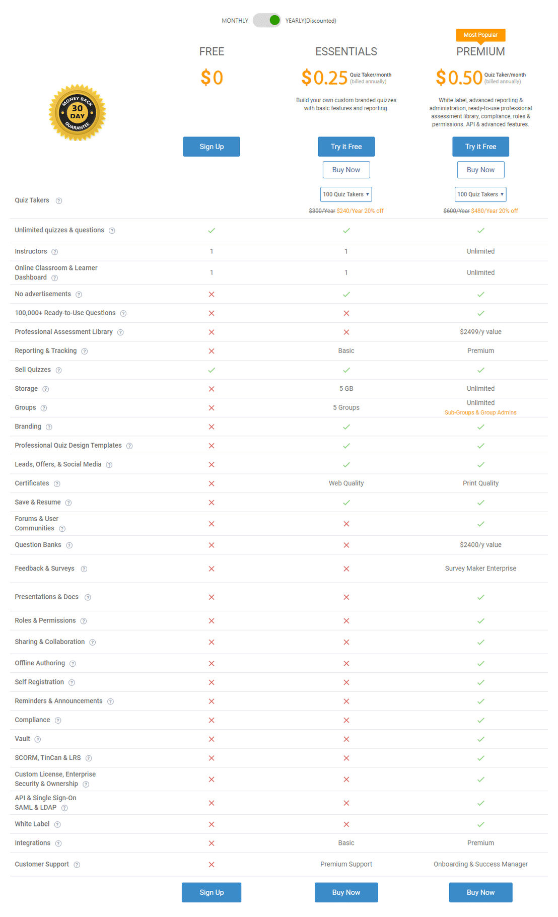 proprofs-quiz-maker pricing