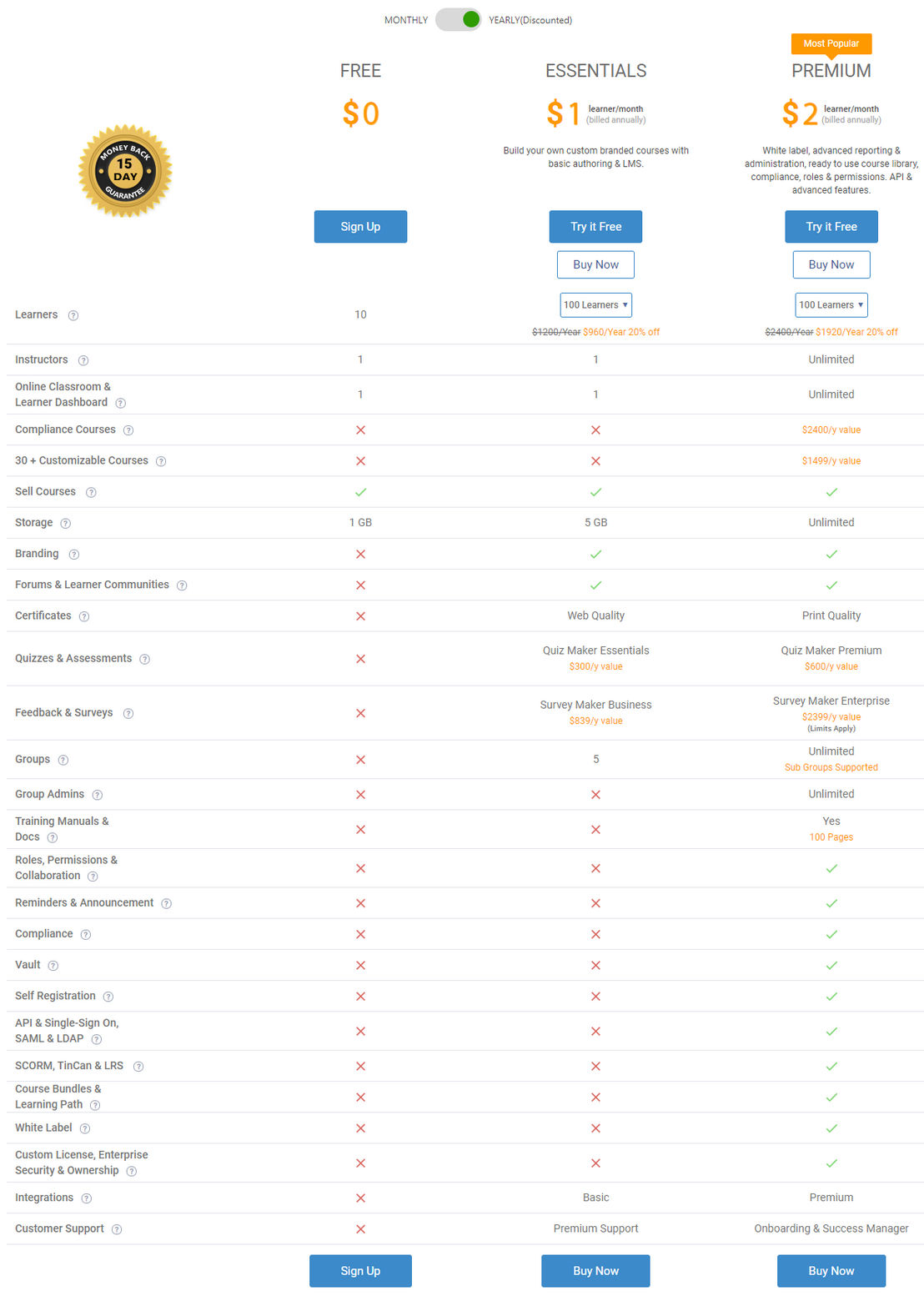 ProProfs Training Maker pricing