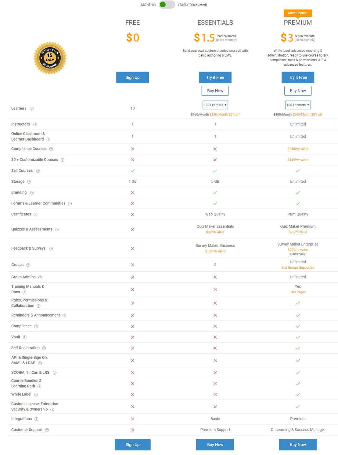 ProProfs Training Maker pricing