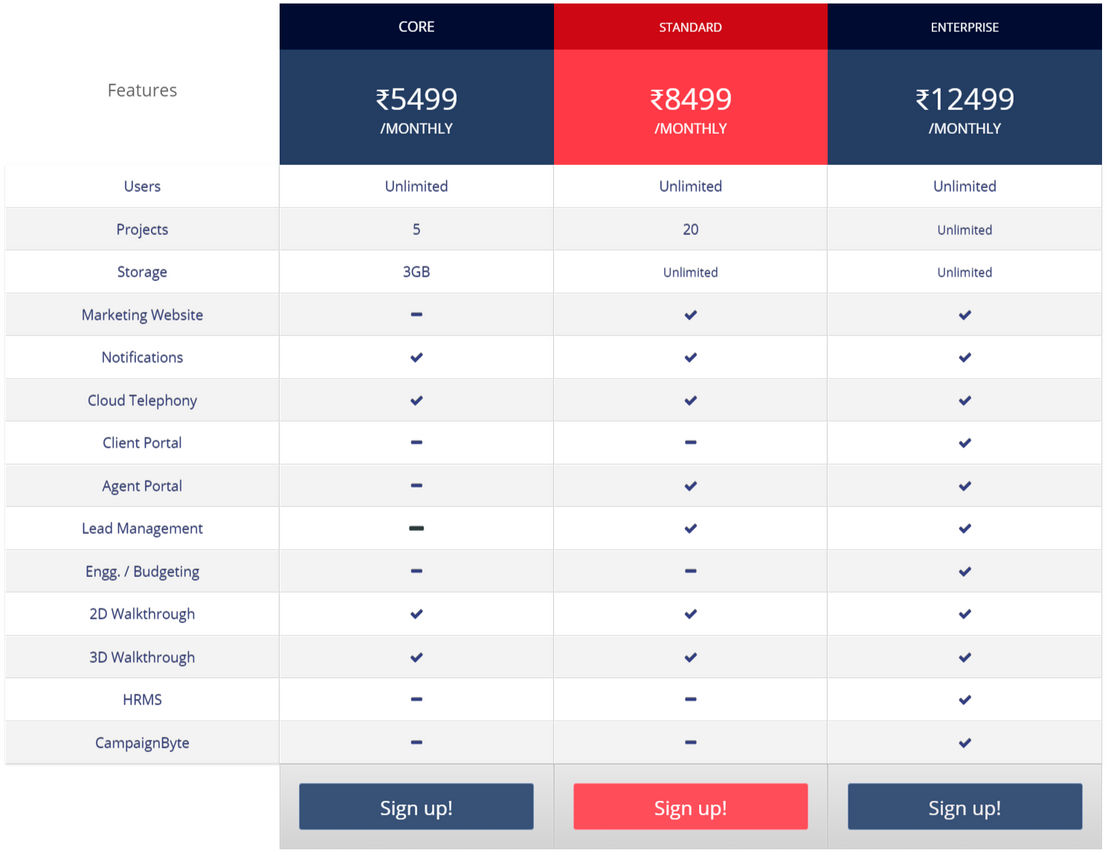 proprt pricing