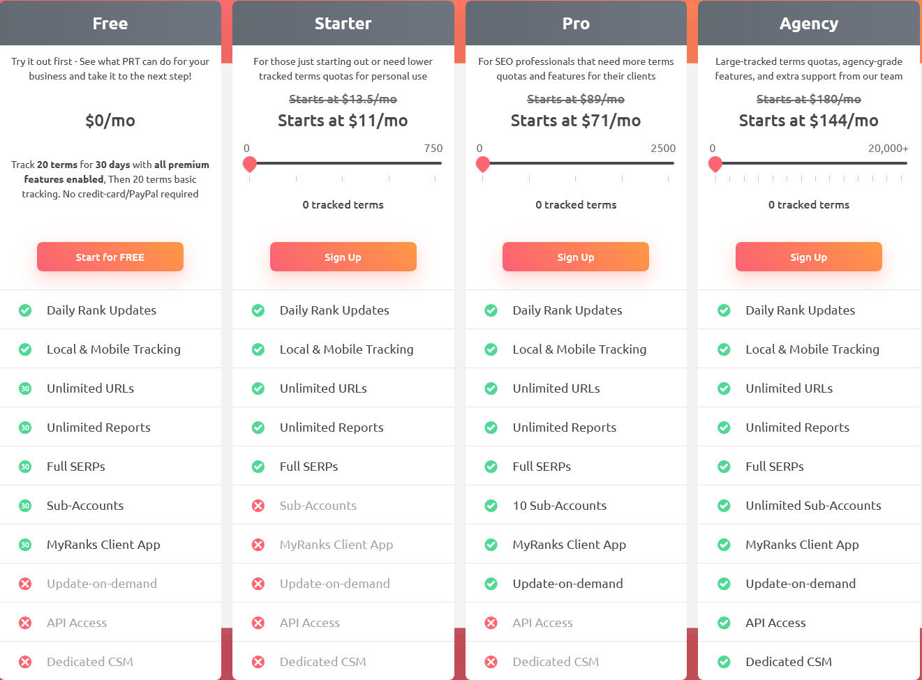 ProRankTracker pricing