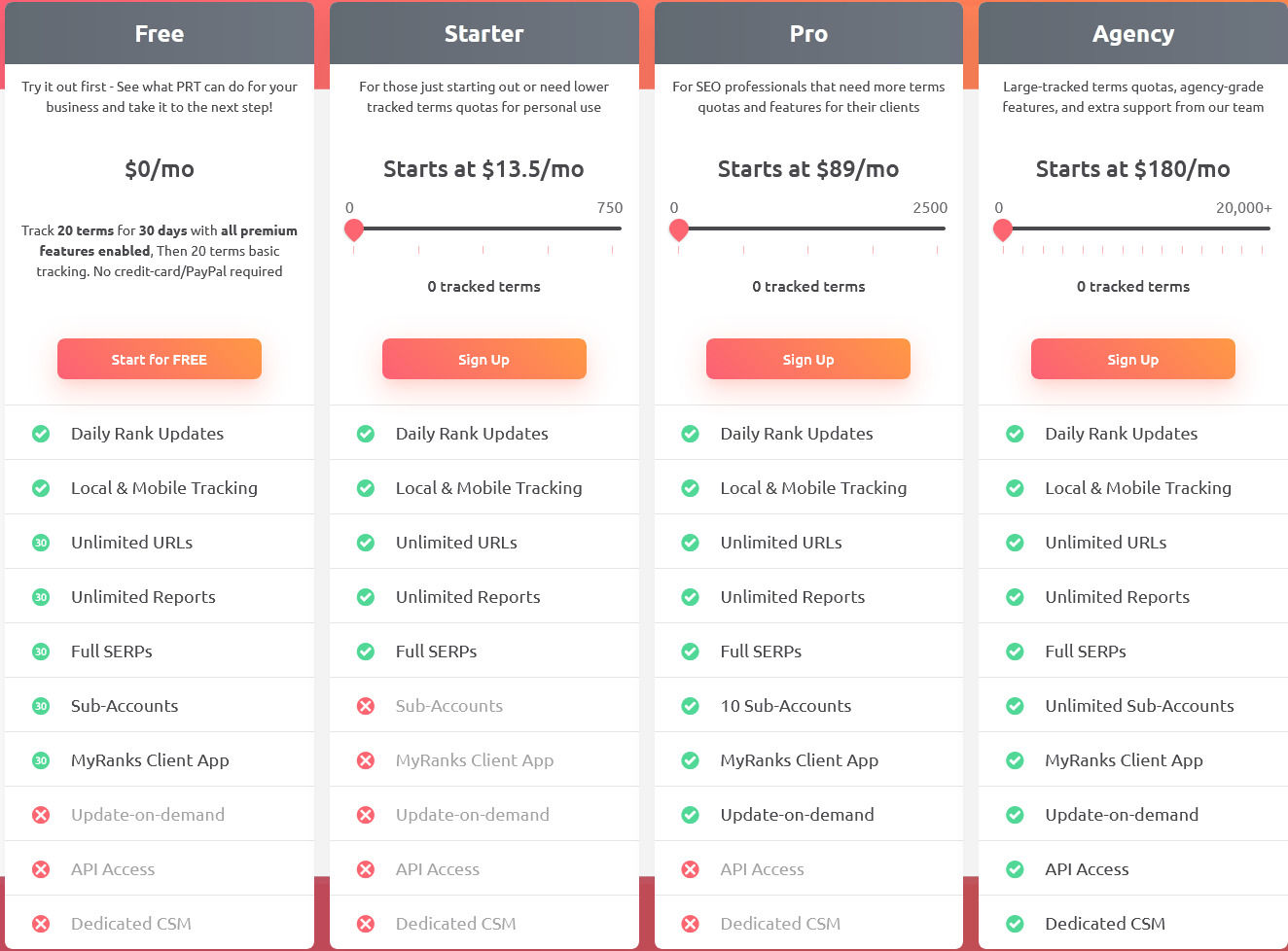 ProRankTracker pricing