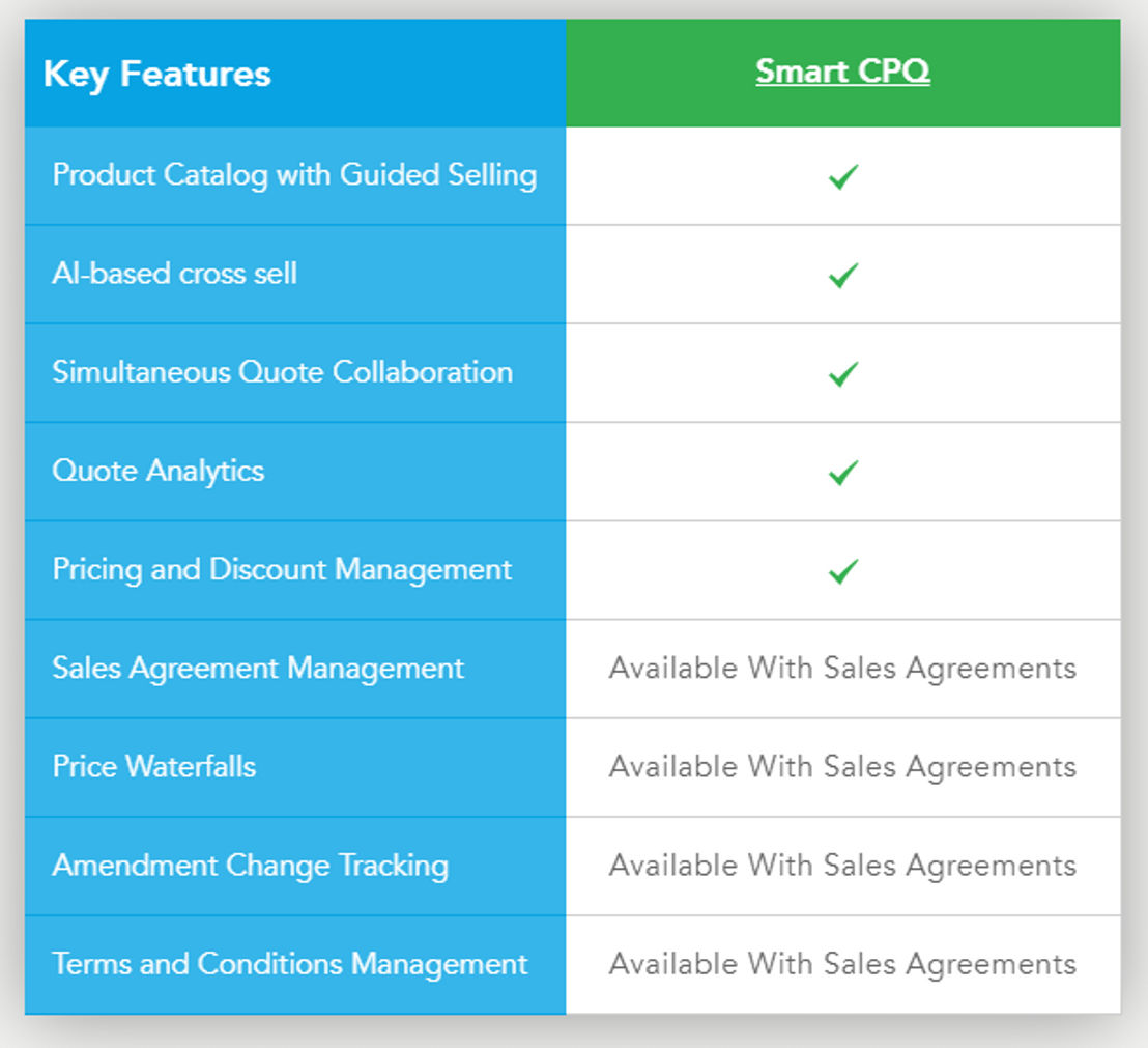 pros-smart-cpq pricing