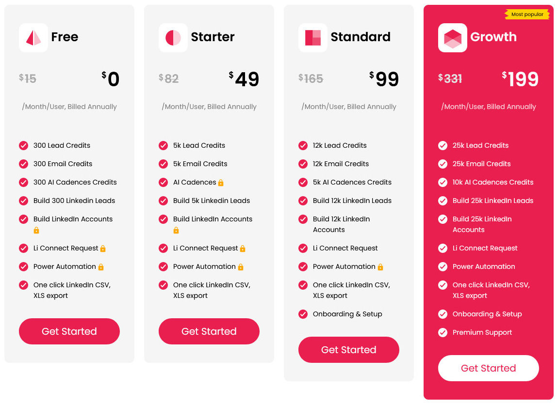 Prospectoo pricing