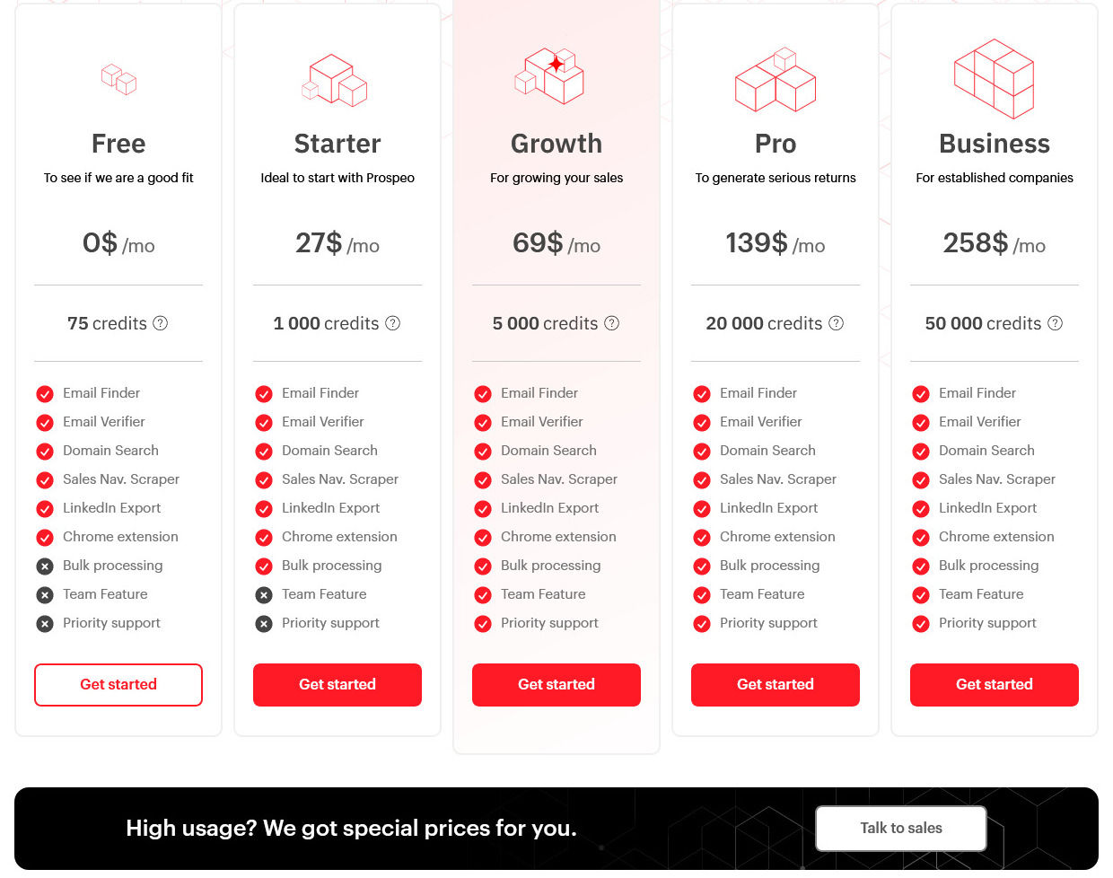 Prospeo pricing