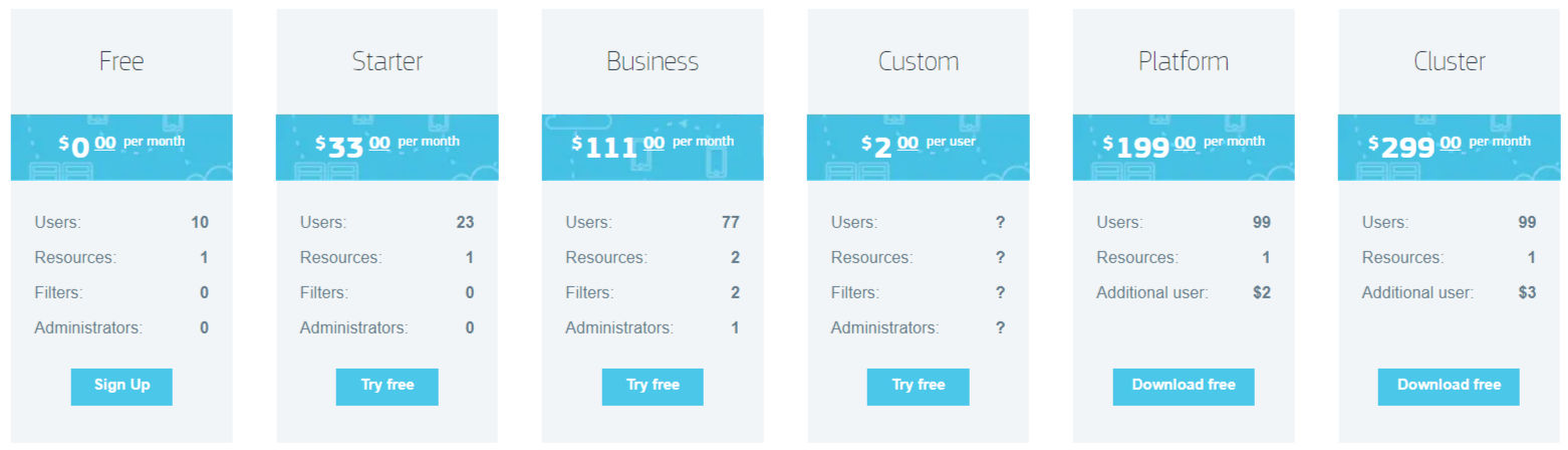 protectimus pricing