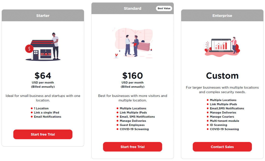 Protoco pricing