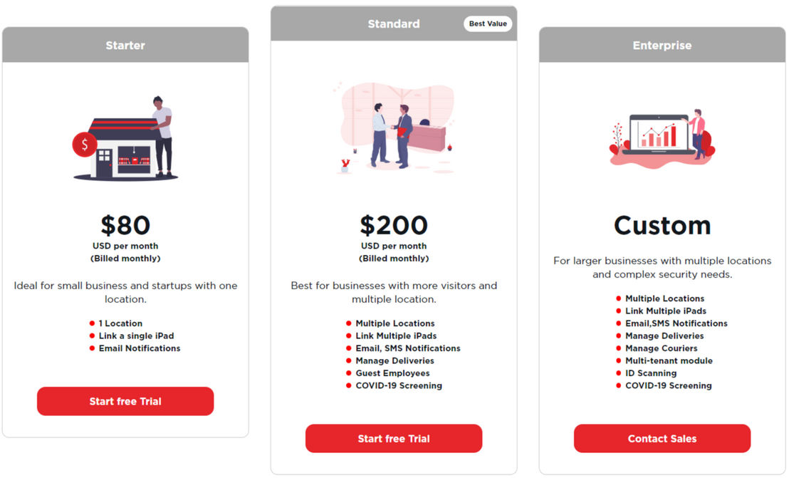 Protoco pricing