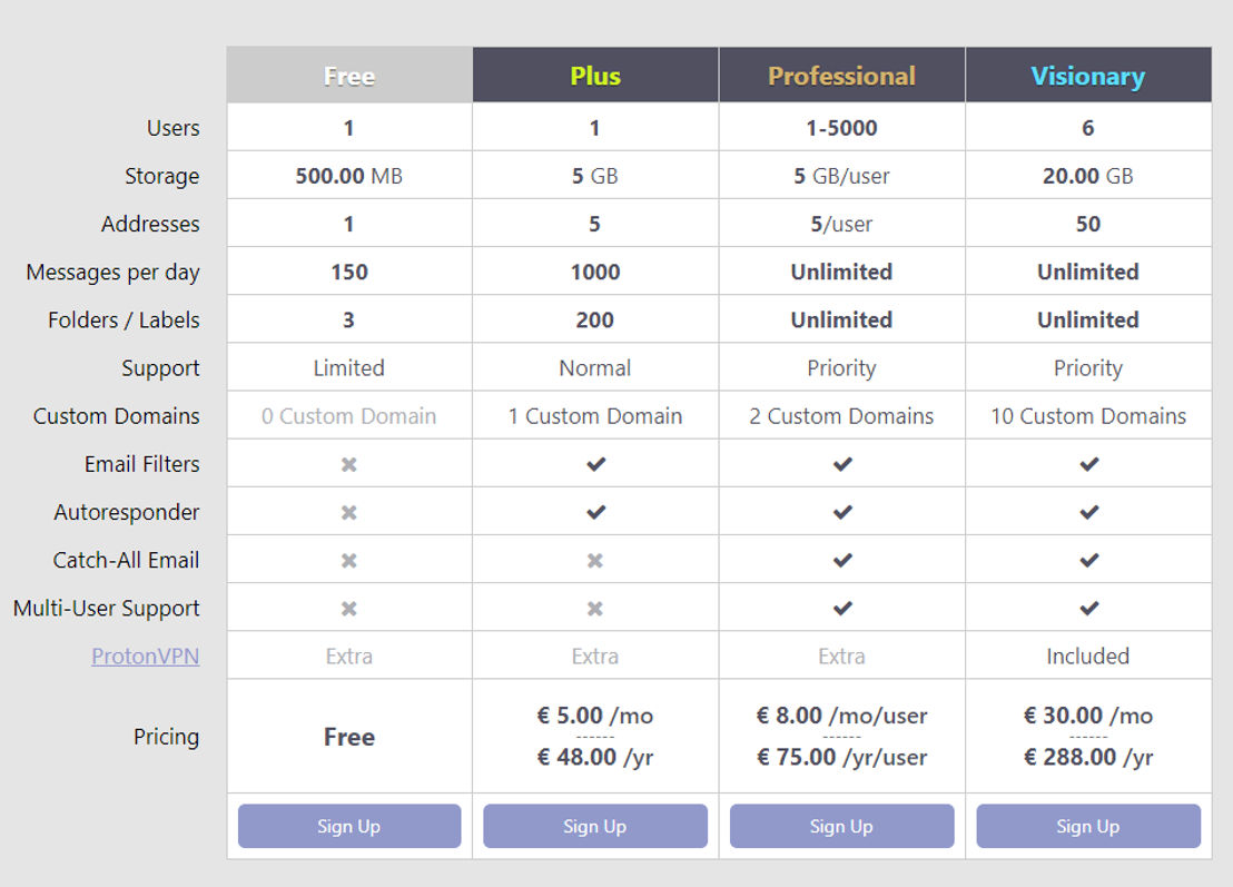 Protonmail pricing