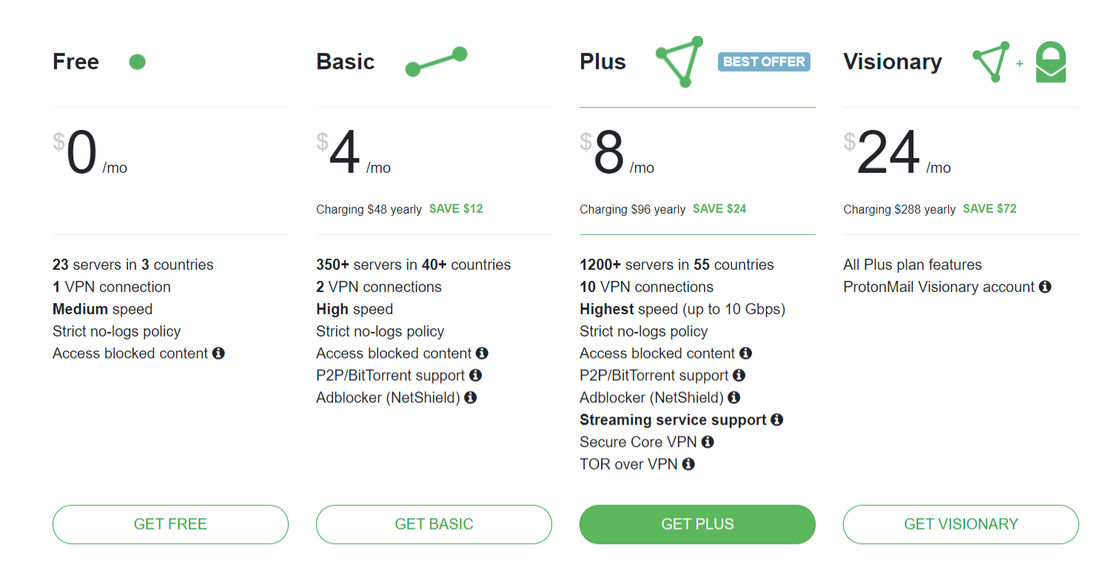 protonvpn pricing