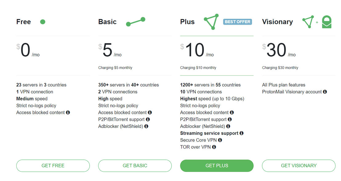 ProtonVPN pricing