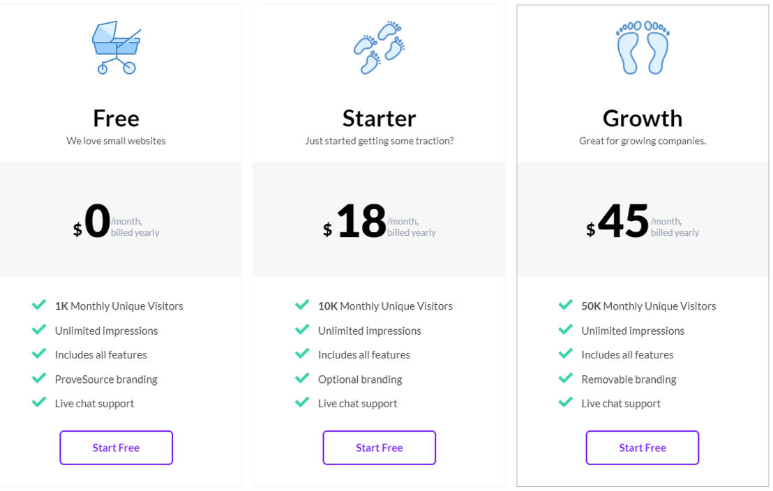 ProveSource pricing