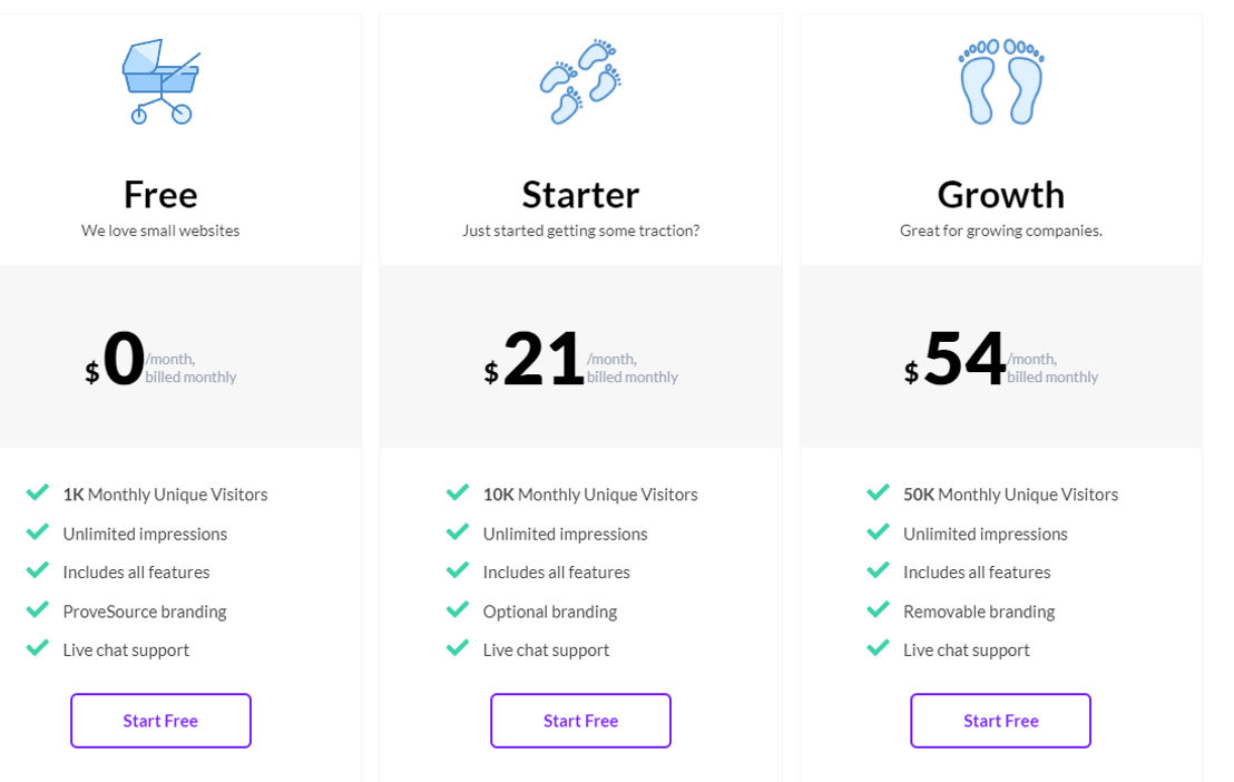 ProveSource pricing