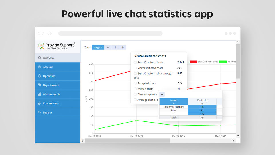 Live Chat Statistics screenshot-thumb