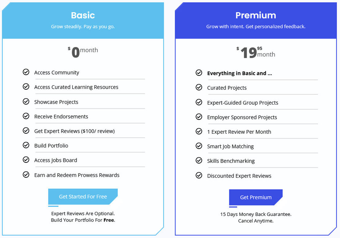 prowess pricing