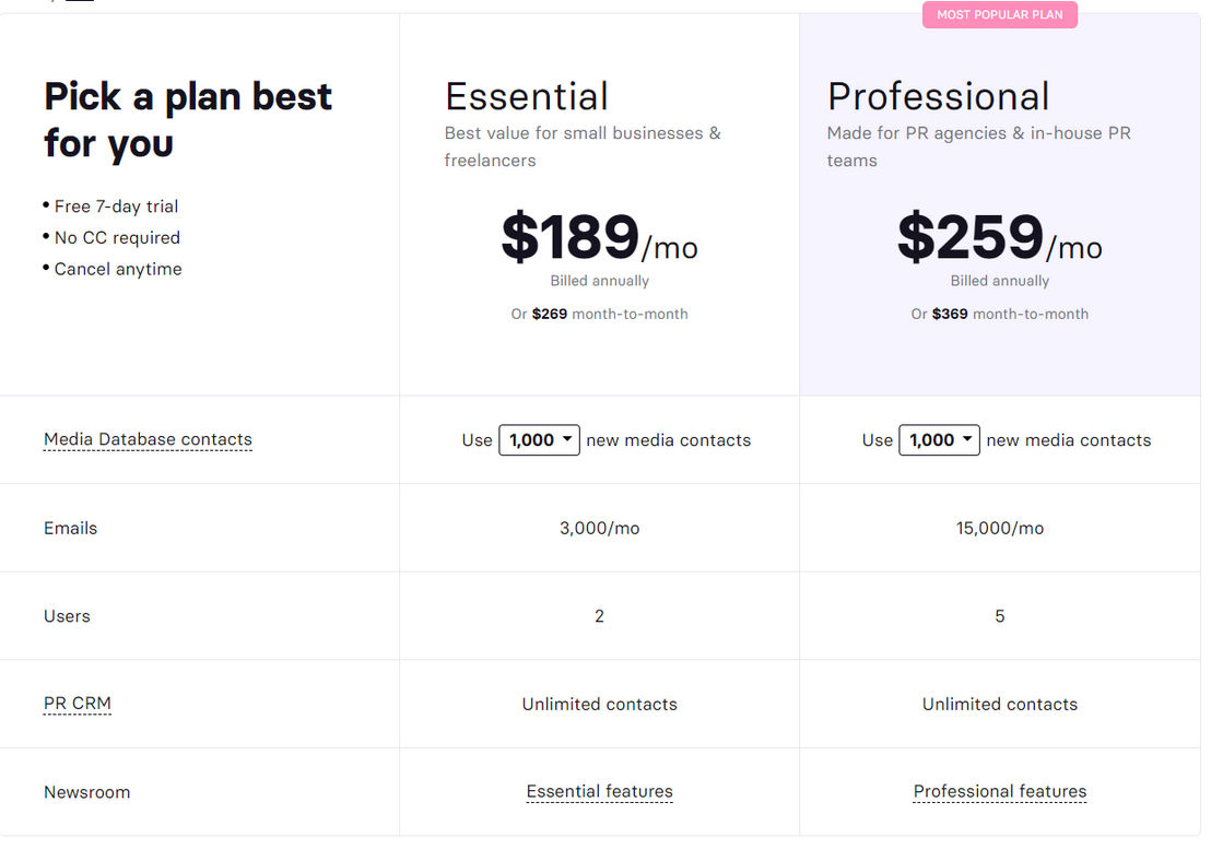 Prowly pricing