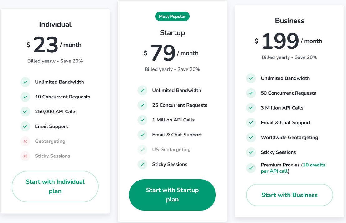 Proxies API pricing