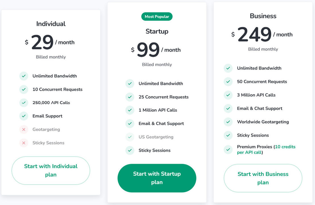 Proxies API pricing