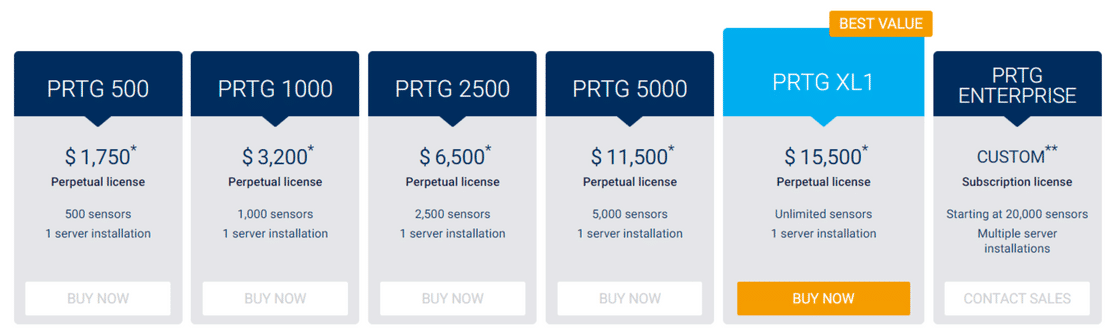 PRTG Network Monitor pricing