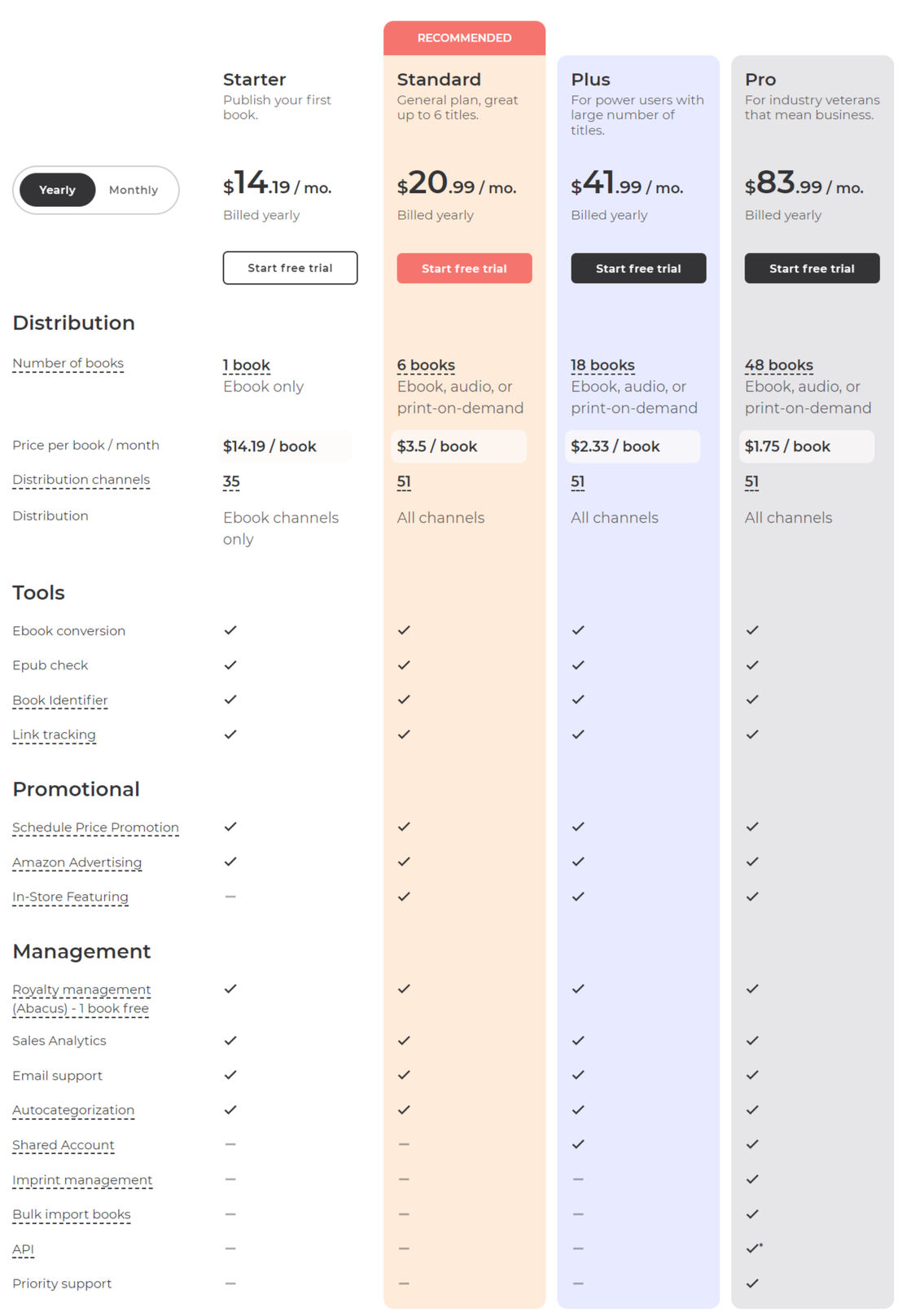 publishdrive pricing