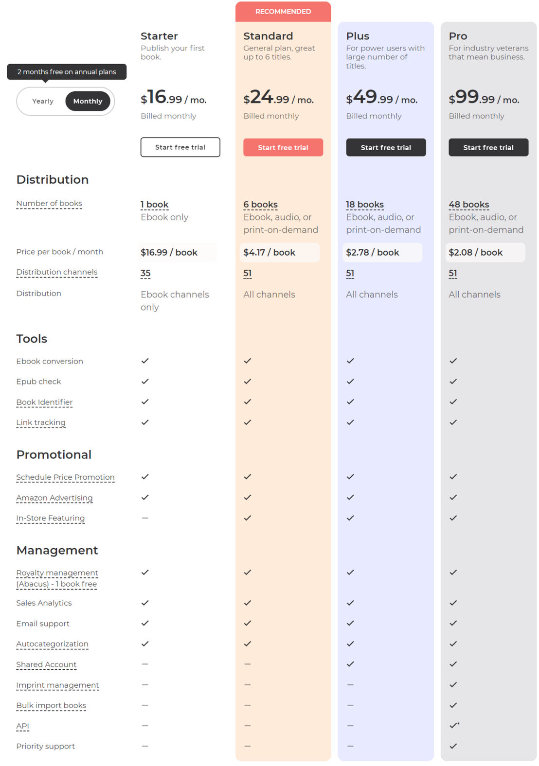 PublishDrive pricing