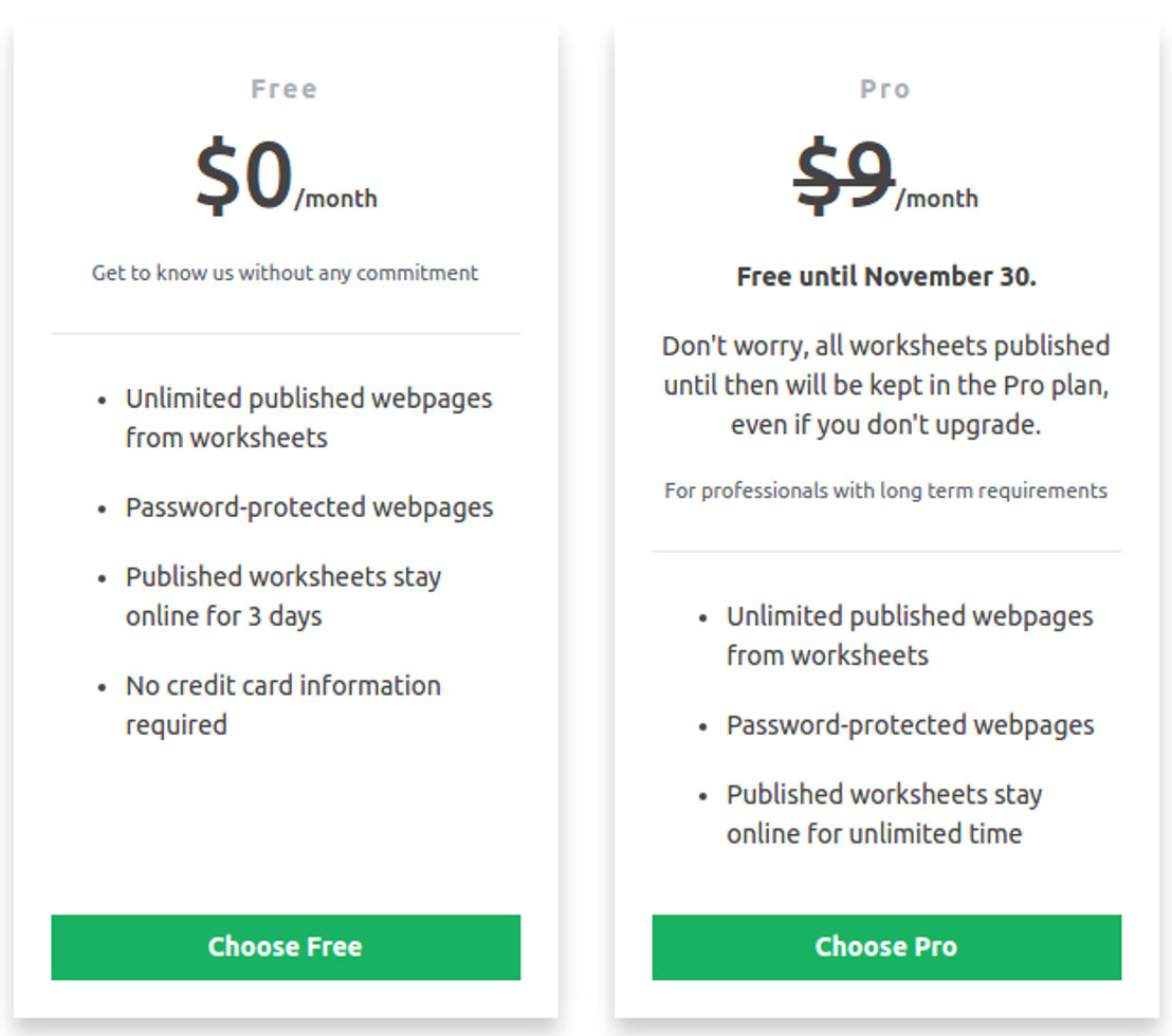 publisheet pricing