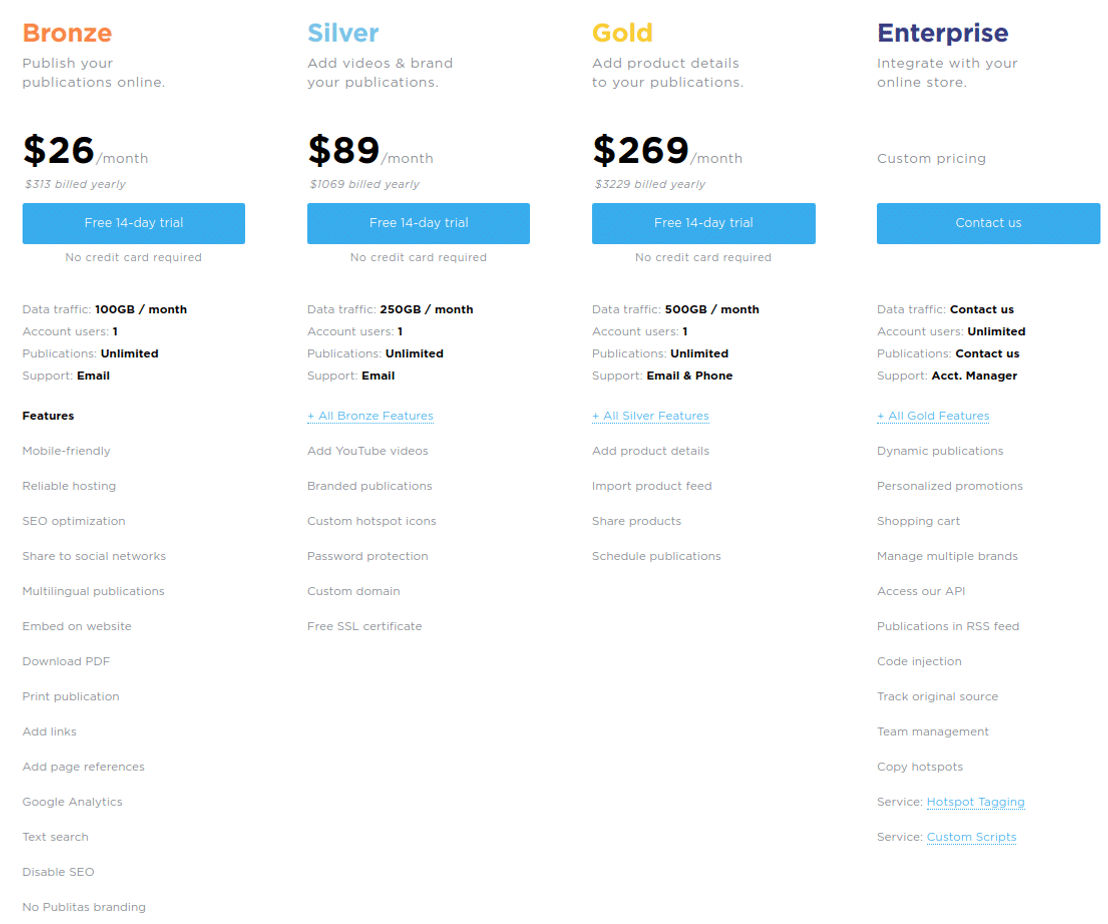 Publitas pricing