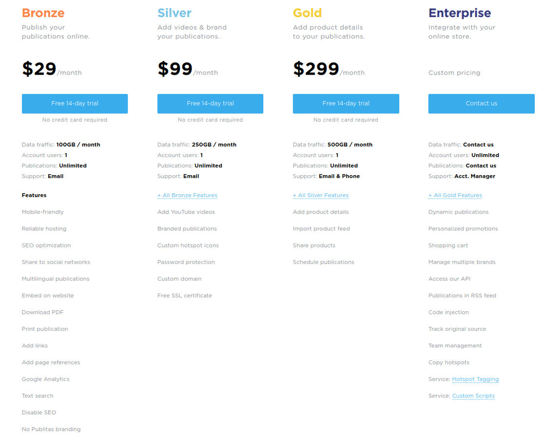 Publitas pricing