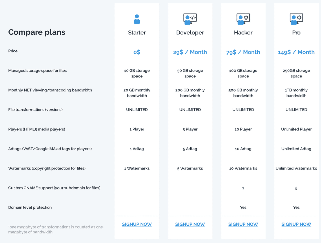 publitio pricing