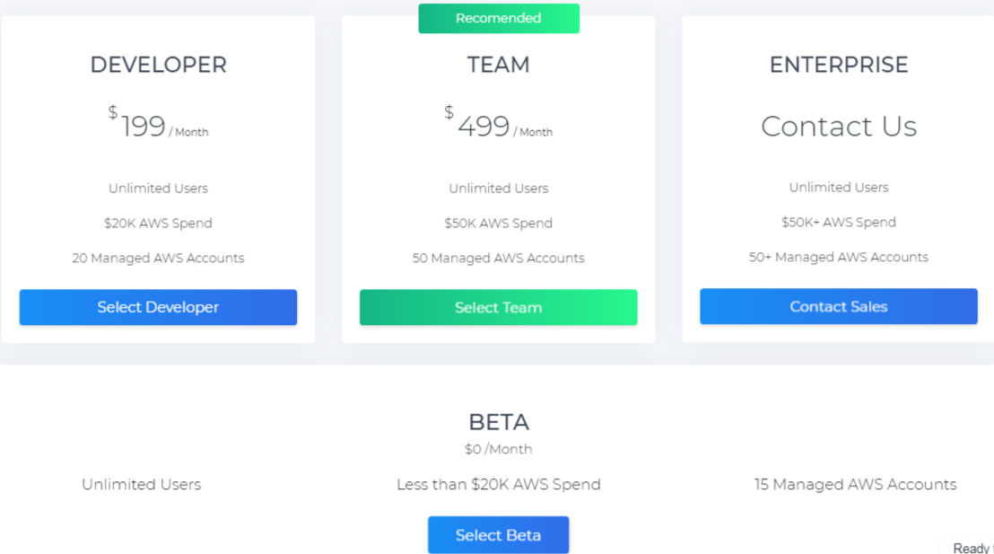 Pugg.io pricing