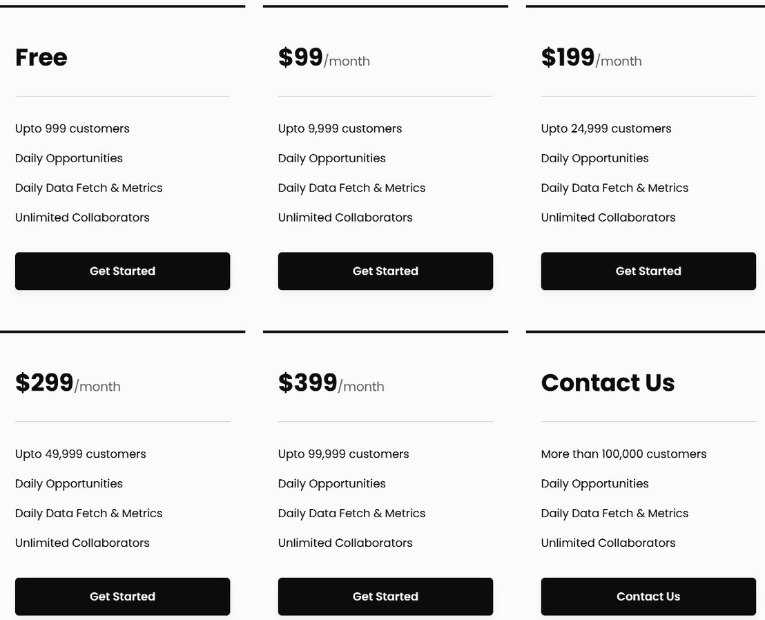 Pulley pricing