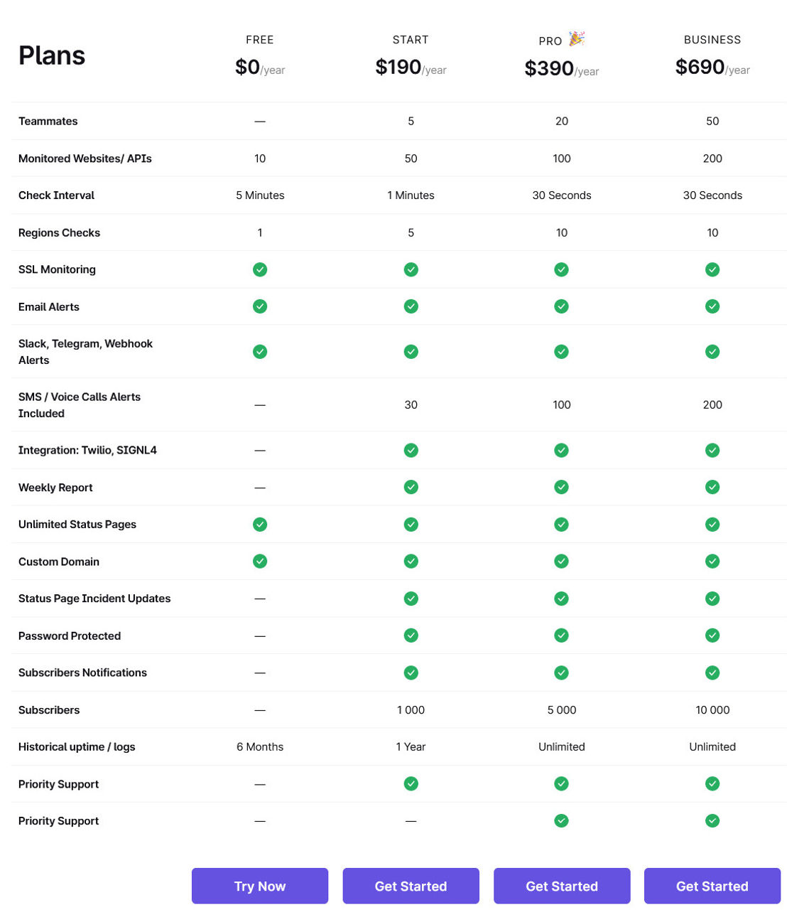 Pulsetic pricing