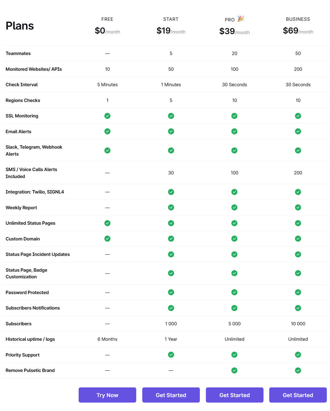 Pulsetic pricing