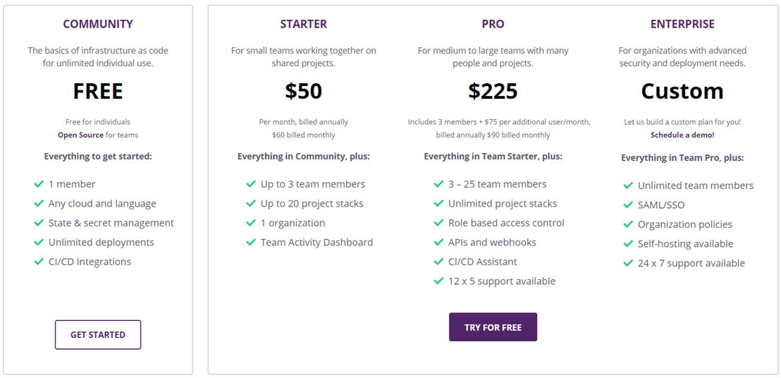 Pulumi pricing