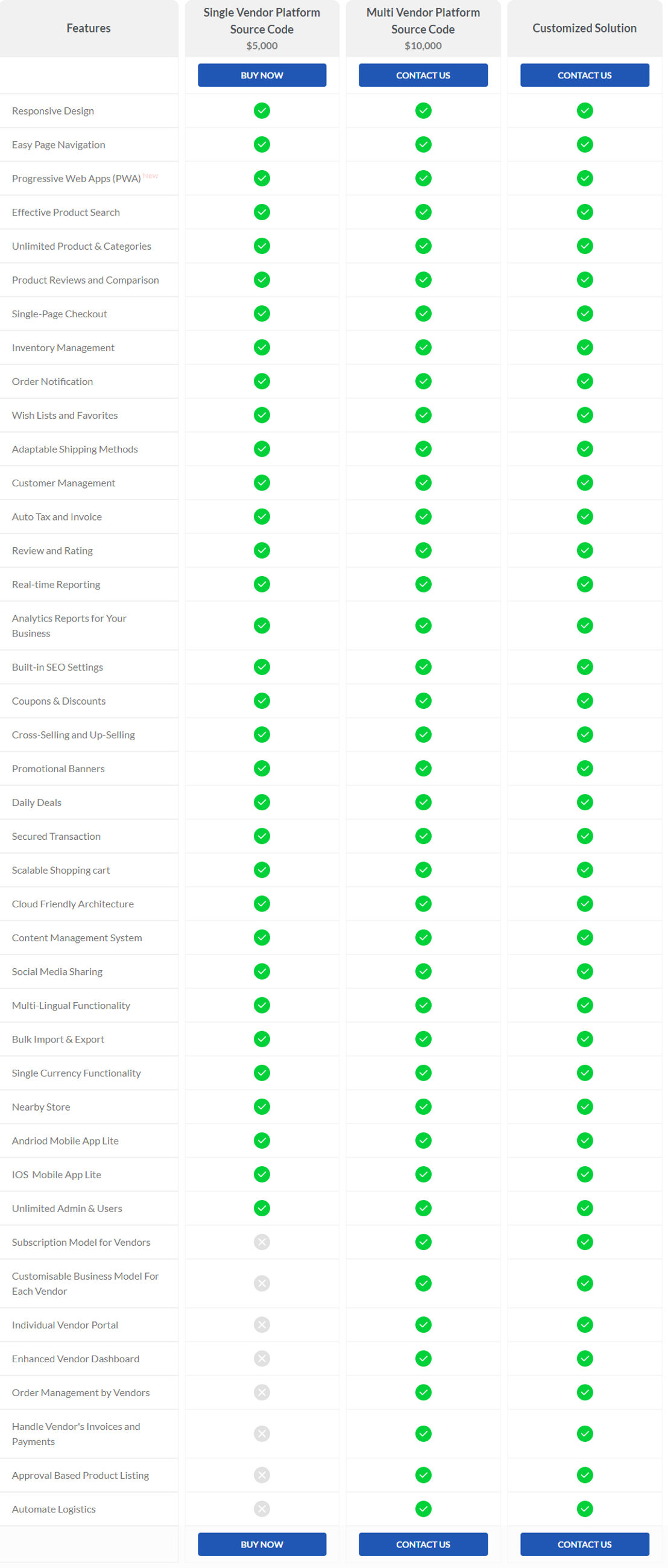 purchase-commerce pricing