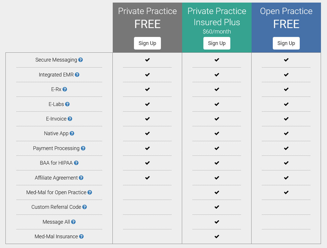 Push Health pricing