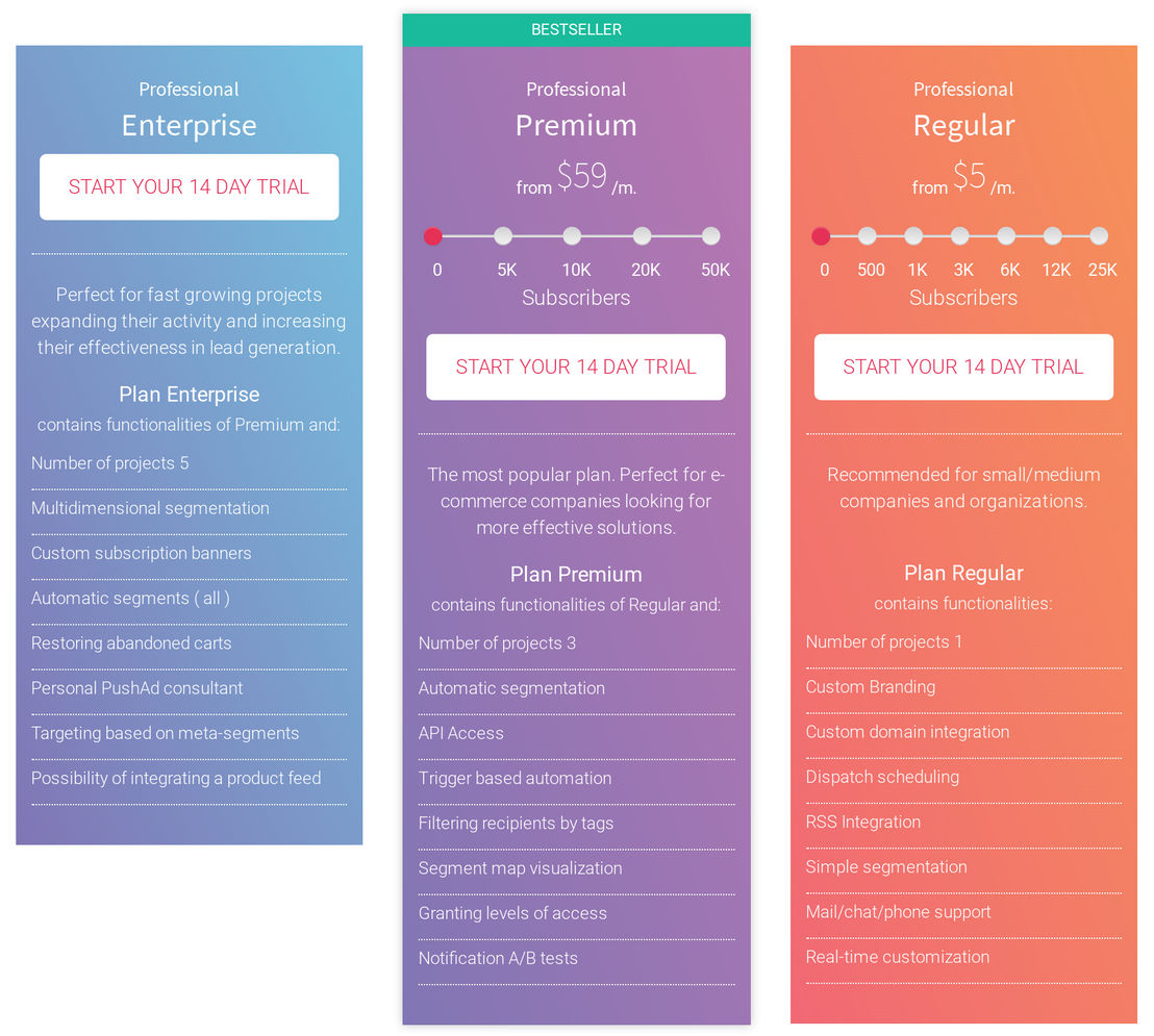 PushAd pricing