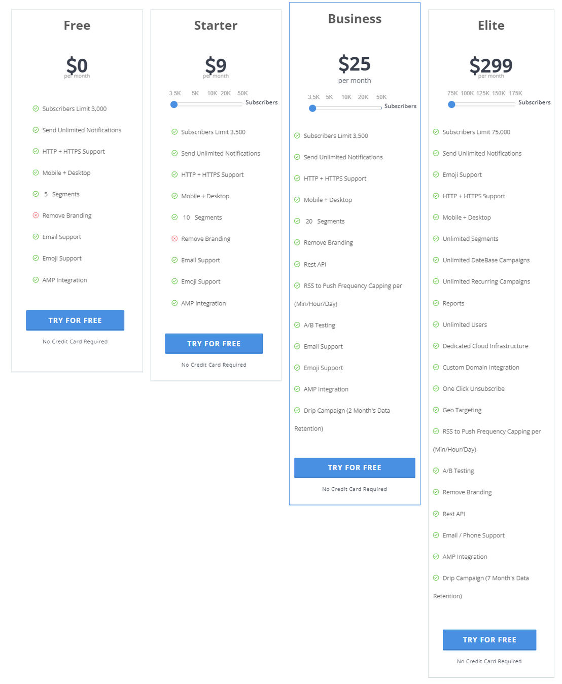 pushassist pricing