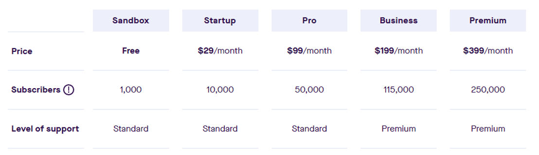 pusher-beams pricing