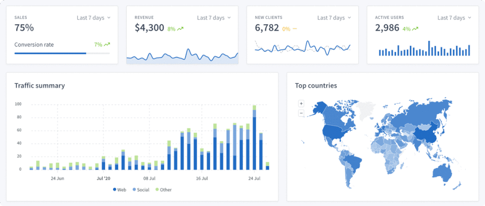 Pushlytics screenshot