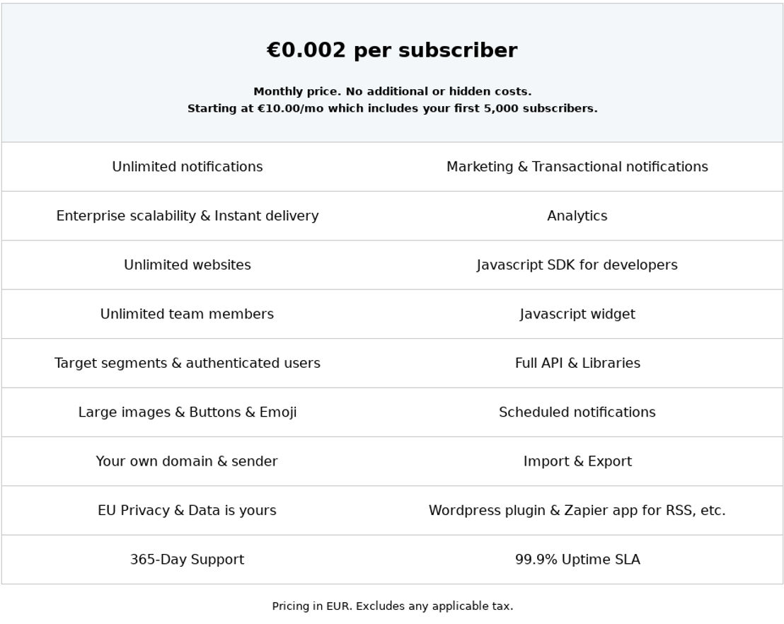 pushpad pricing