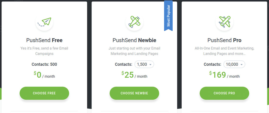 PushSend pricing