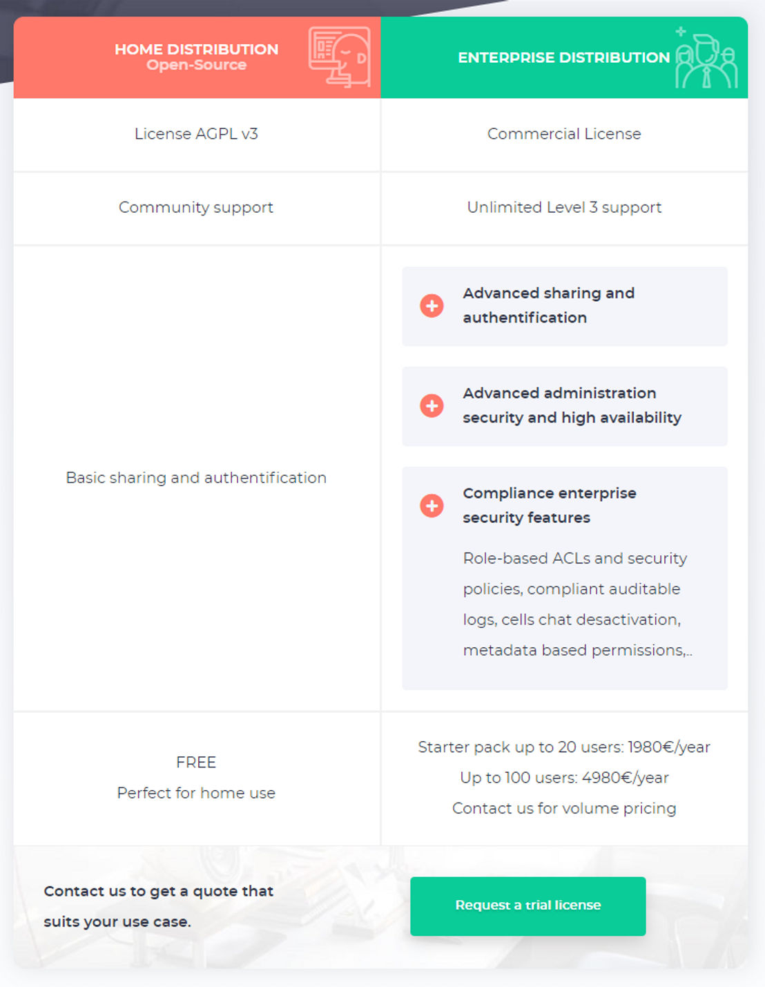 pydio pricing